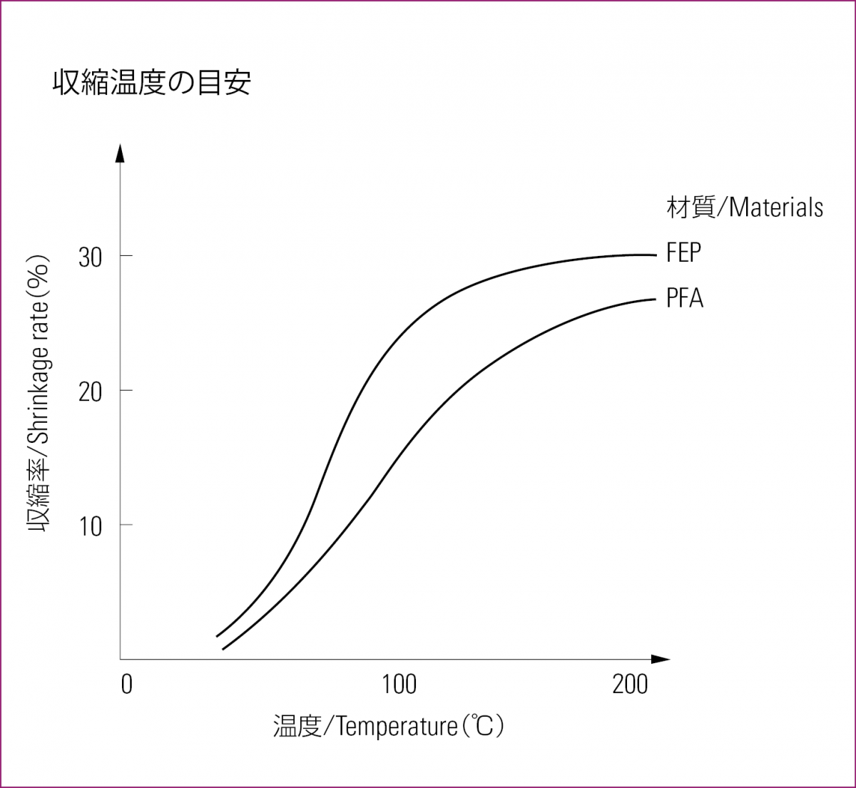 フロン工業 ＦＥＰ熱収縮チューブ ＦＥＰ−３００ １０００ｍｍ 1本 F