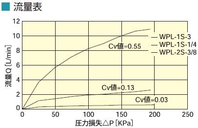 F-2197 – オンラインカタログ