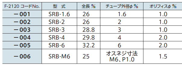 F-2120 – オンラインカタログ